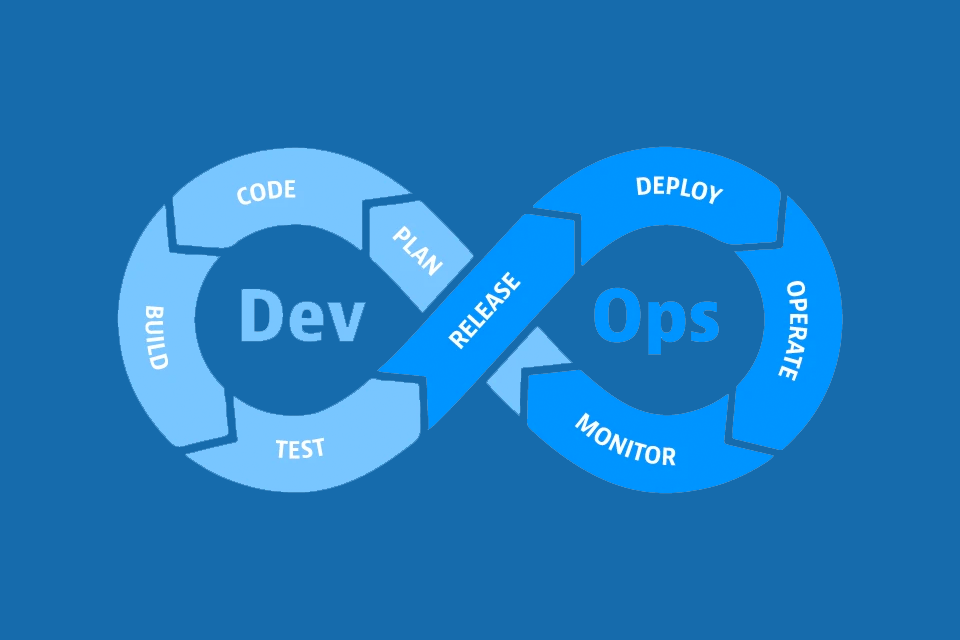 DevOps transformation